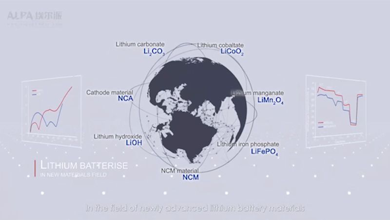 Brief Introduction of Anode Materials for Lithium Ion Batteries